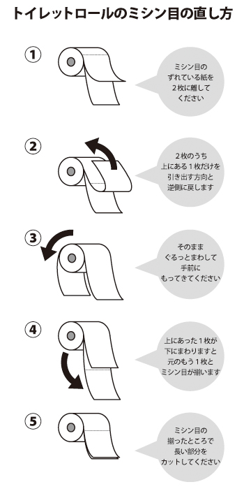 トイレットペーパーのミシン目解説